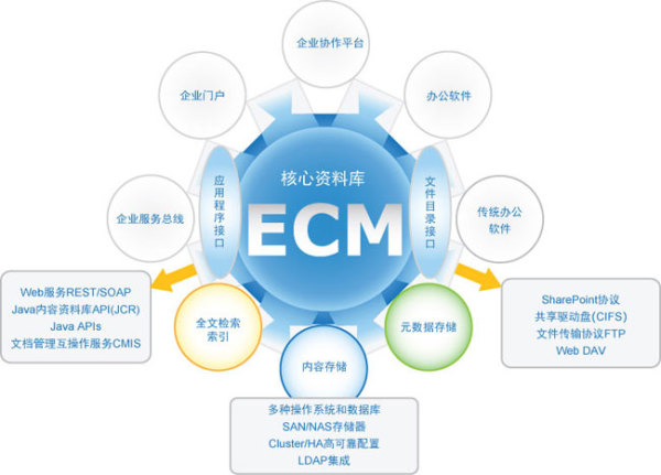 企业管理的内容